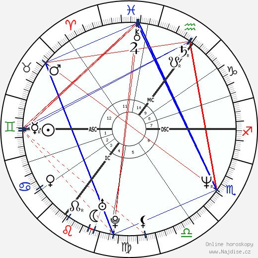Nick Rhodes wikipedie wiki 2023, 2024 horoskop