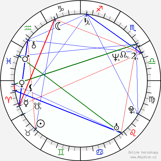Nick Zedd wikipedie wiki 2023, 2024 horoskop