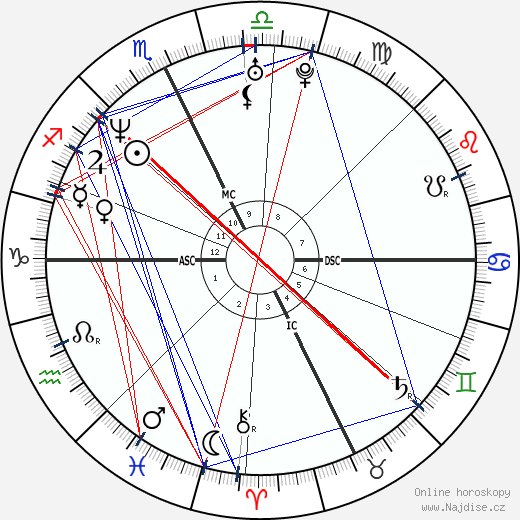 Nickey Van Exel wikipedie wiki 2023, 2024 horoskop