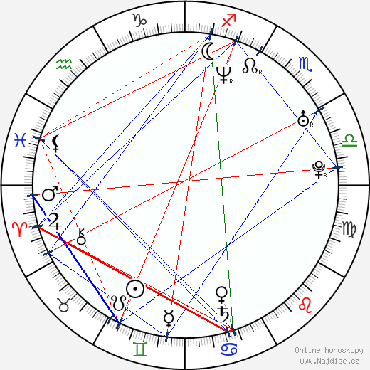 Nicki Aycox wikipedie wiki 2023, 2024 horoskop