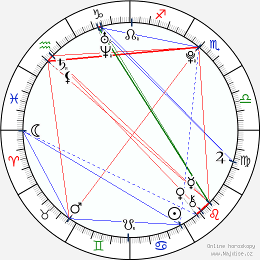 Nicki Prian wikipedie wiki 2023, 2024 horoskop