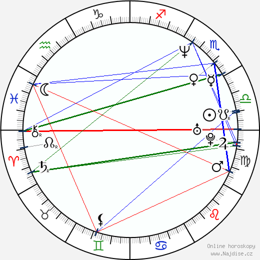 Nicki von Tempelhoff wikipedie wiki 2023, 2024 horoskop