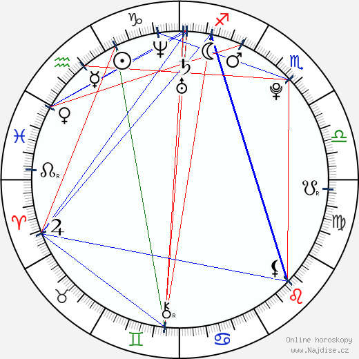 Nicklas Bendtner wikipedie wiki 2023, 2024 horoskop