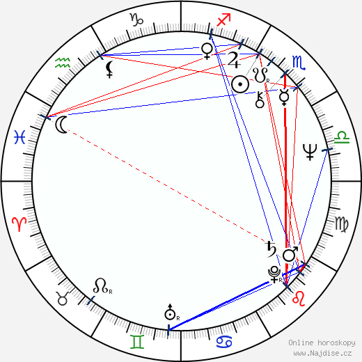 Nickolas Grace wikipedie wiki 2023, 2024 horoskop