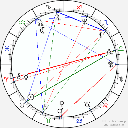 Nickolay Mladenov wikipedie wiki 2023, 2024 horoskop