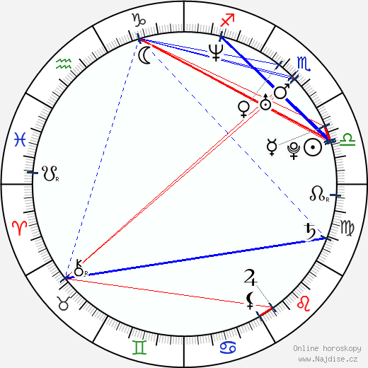 Nicky Byrne wikipedie wiki 2023, 2024 horoskop