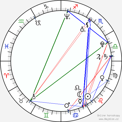 Nicky Hayden wikipedie wiki 2023, 2024 horoskop