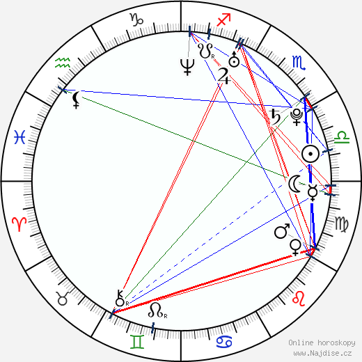 Nicky Hilton Rothschild wikipedie wiki 2023, 2024 horoskop