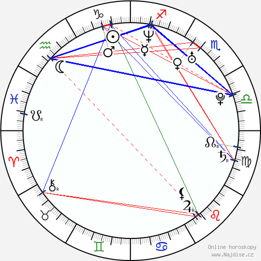 Nico Evers-Swindell wikipedie wiki 2023, 2024 horoskop