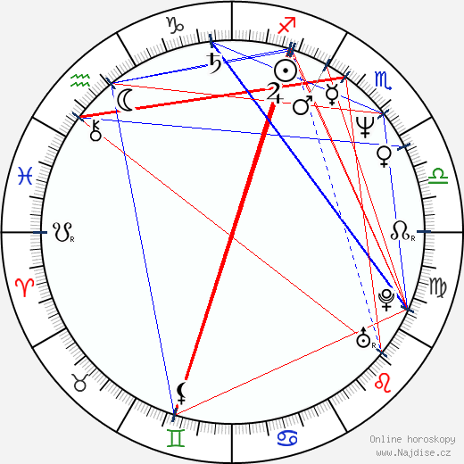 Nico Hofmann wikipedie wiki 2023, 2024 horoskop