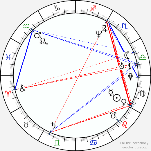 Nico Panagiotopoulos wikipedie wiki 2023, 2024 horoskop