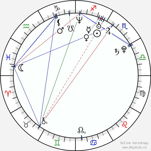 Nico Sentner wikipedie wiki 2023, 2024 horoskop
