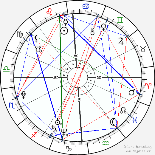 Nico Tortorella wikipedie wiki 2023, 2024 horoskop