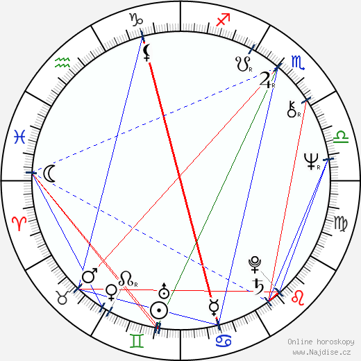 Nicola Di Pinto wikipedie wiki 2023, 2024 horoskop