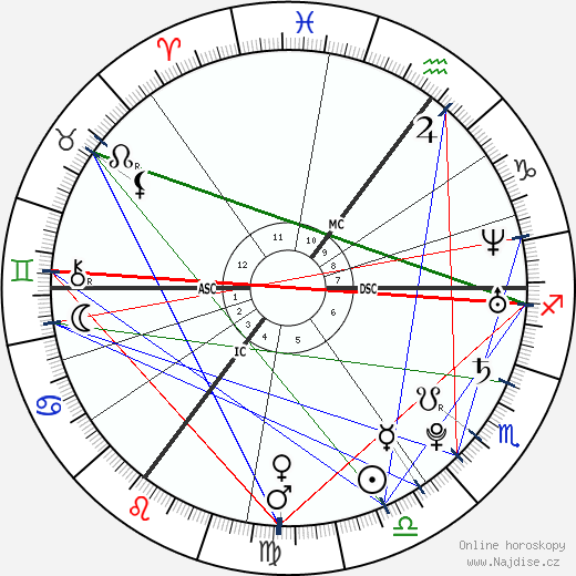 Nicola Roberts wikipedie wiki 2023, 2024 horoskop