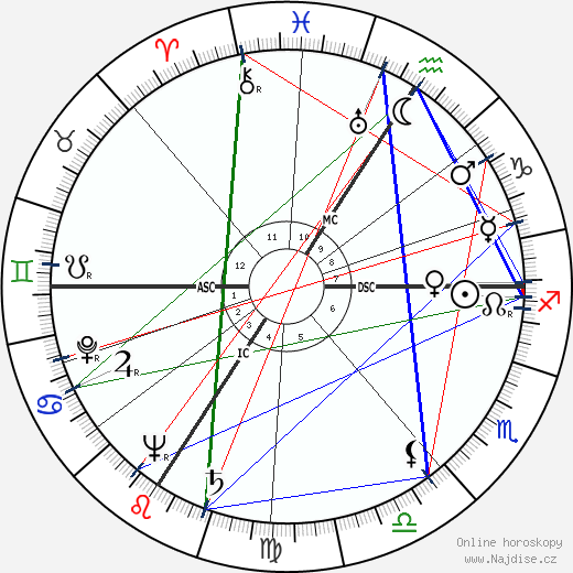 Nicolas Adam Apgar wikipedie wiki 2023, 2024 horoskop