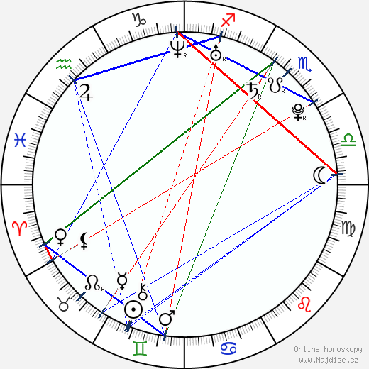 Nicolás Riera wikipedie wiki 2023, 2024 horoskop