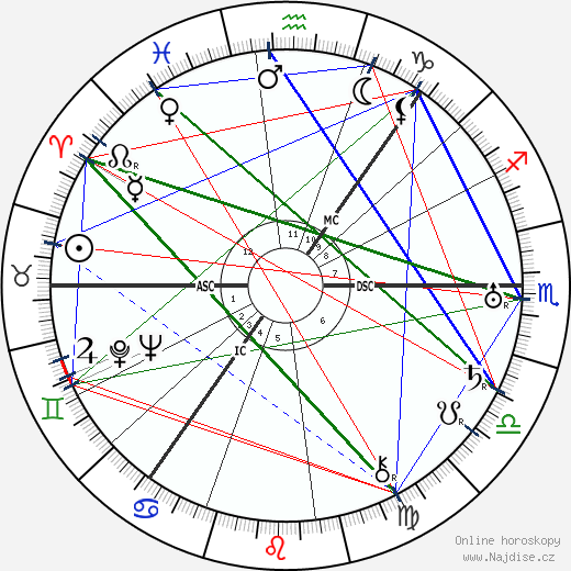 Nicolas Slonimsky wikipedie wiki 2023, 2024 horoskop