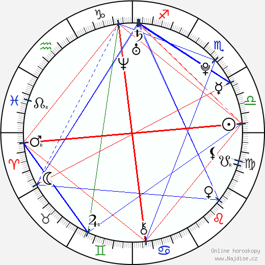 Nicolás Terol wikipedie wiki 2023, 2024 horoskop