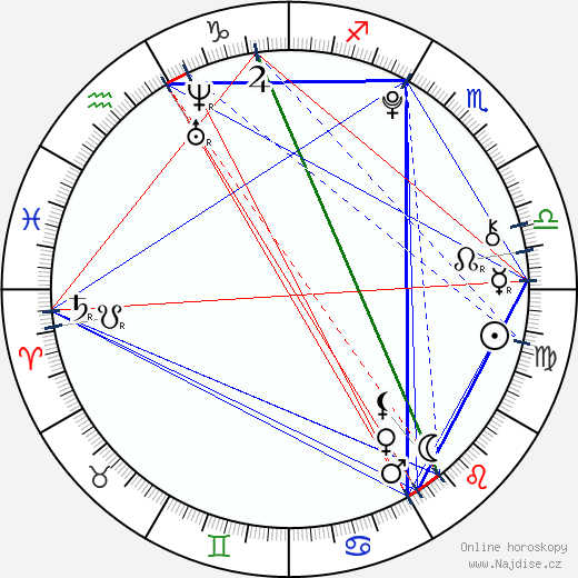 Nicolas Thau wikipedie wiki 2023, 2024 horoskop