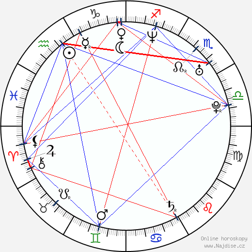 Nicole Abramson wikipedie wiki 2023, 2024 horoskop