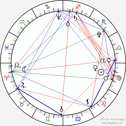 Nicole Aniston wikipedie wiki 2023, 2024 horoskop