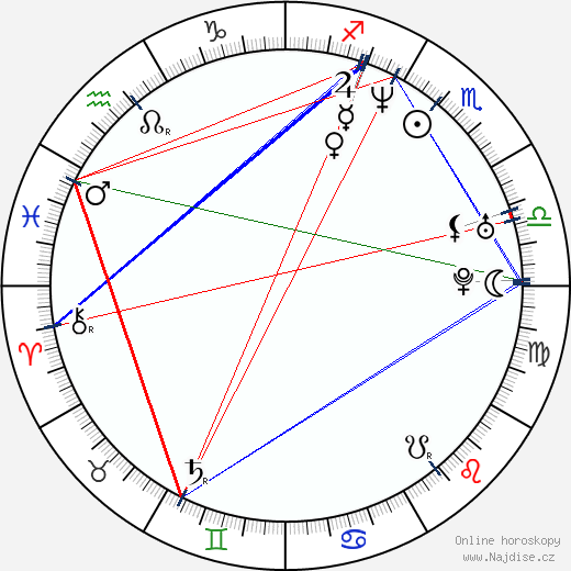 Nicole Cannon wikipedie wiki 2023, 2024 horoskop