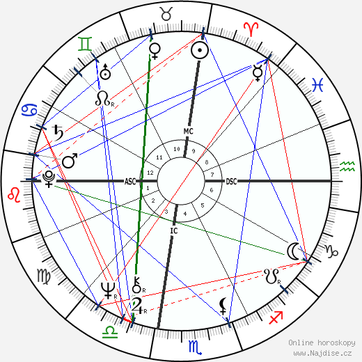 Nicole Garcia wikipedie wiki 2023, 2024 horoskop