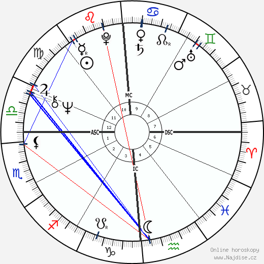Nicole Massari wikipedie wiki 2023, 2024 horoskop