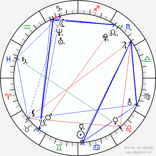Nicole Muñoz wikipedie wiki 2023, 2024 horoskop