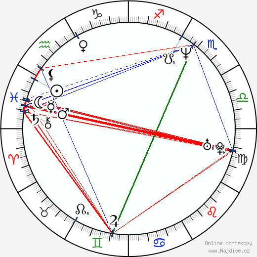 Nicole Rio wikipedie wiki 2023, 2024 horoskop