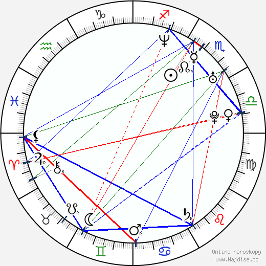 Nicole Saft wikipedie wiki 2023, 2024 horoskop
