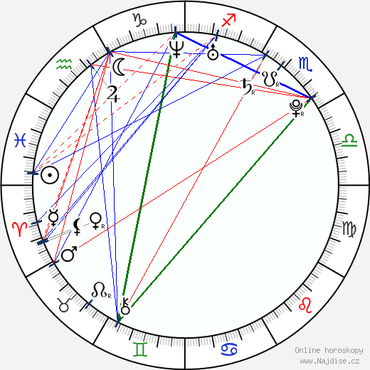 Nicole Trunfio wikipedie wiki 2023, 2024 horoskop