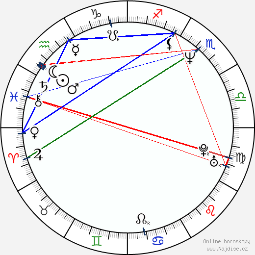 Nicoletta Elmi wikipedie wiki 2023, 2024 horoskop