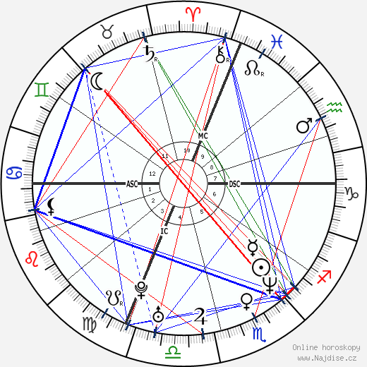 Nicoletta Mantovani wikipedie wiki 2023, 2024 horoskop