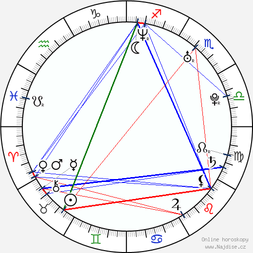 Nicoletta Romanoff wikipedie wiki 2023, 2024 horoskop