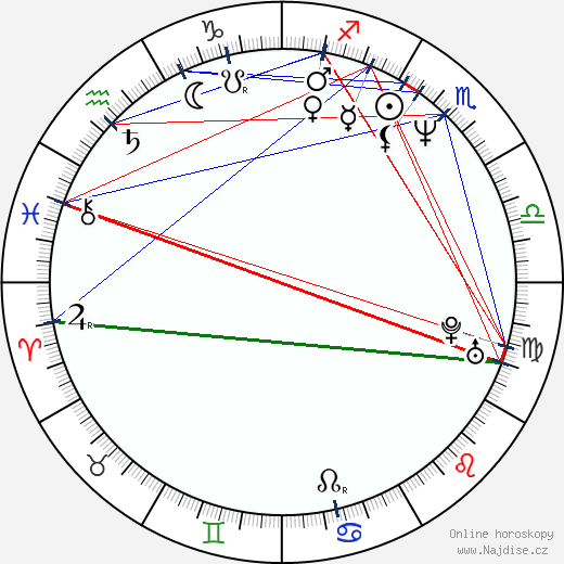 Nicollette Sheridan wikipedie wiki 2023, 2024 horoskop