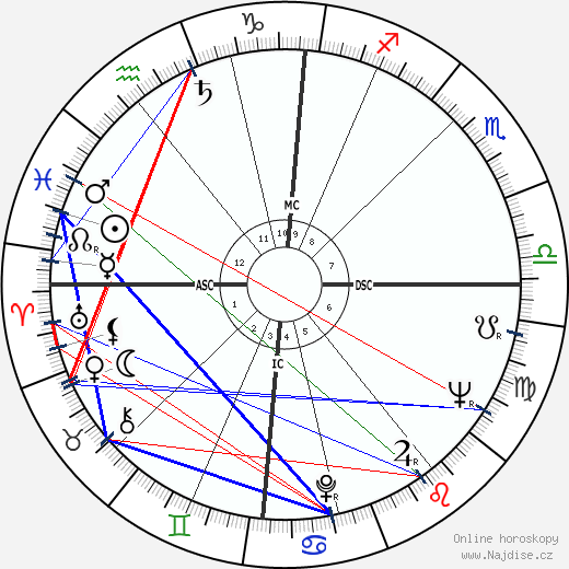 Nigel Lawson wikipedie wiki 2023, 2024 horoskop