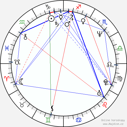 Nigella Lawson wikipedie wiki 2023, 2024 horoskop