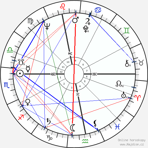 Niki De Saint Phalle wikipedie wiki 2023, 2024 horoskop