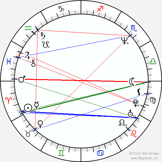 Niki Harris wikipedie wiki 2021, 2022 horoskop