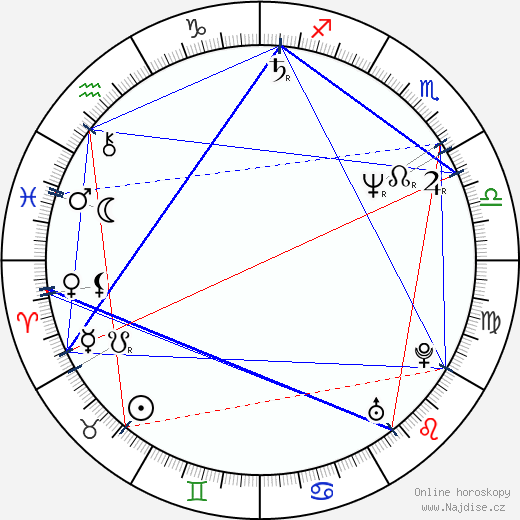 Niki Reiser wikipedie wiki 2023, 2024 horoskop
