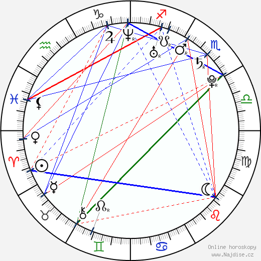 Niki Rubin wikipedie wiki 2023, 2024 horoskop