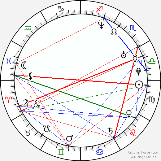 Nikita Cash wikipedie wiki 2023, 2024 horoskop