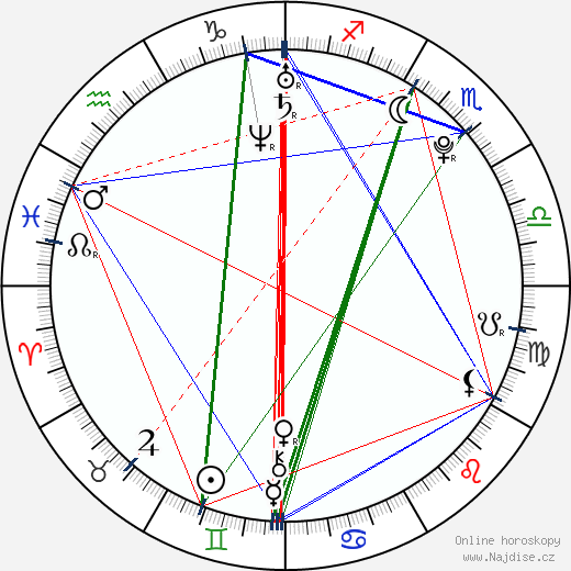 Nikita Jefremov wikipedie wiki 2023, 2024 horoskop