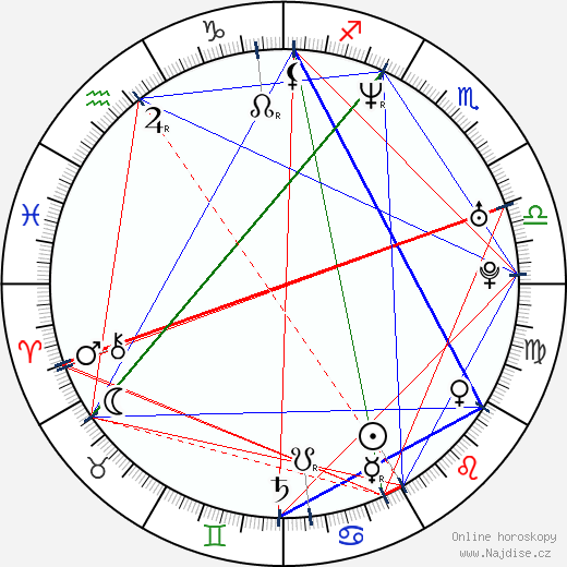 Nikita Zverev wikipedie wiki 2023, 2024 horoskop