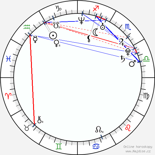 Nikki Coxx wikipedie wiki 2023, 2024 horoskop