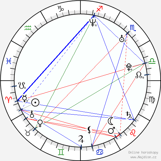Nikki Griffin wikipedie wiki 2023, 2024 horoskop