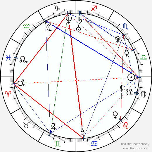 Nikola Adlerová wikipedie wiki 2023, 2024 horoskop