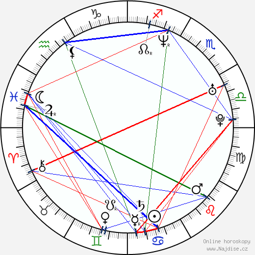 Nikola Djuricko wikipedie wiki 2023, 2024 horoskop